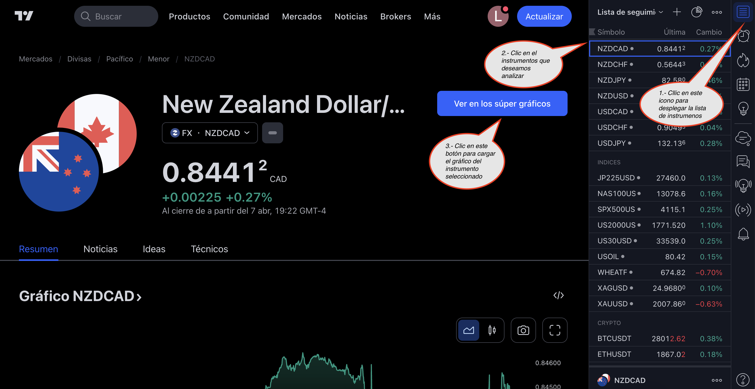 Qué es Tradingview