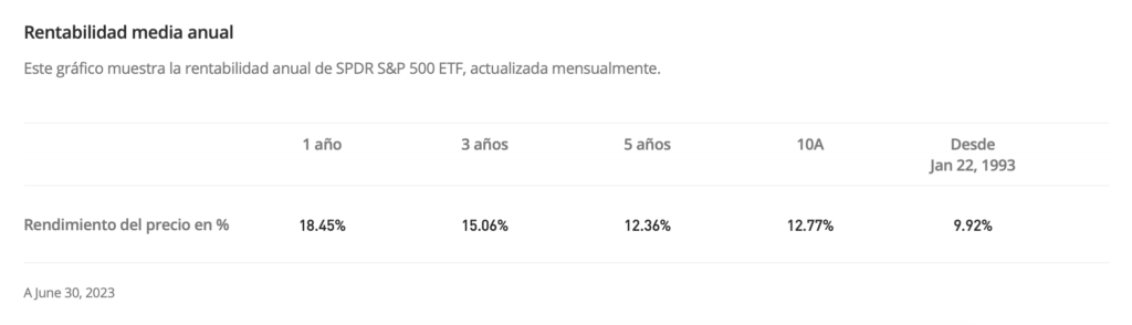 ETF fondos indexados