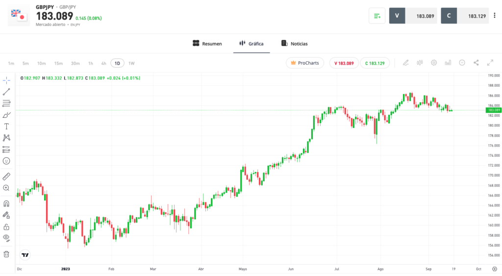 mercado de forex