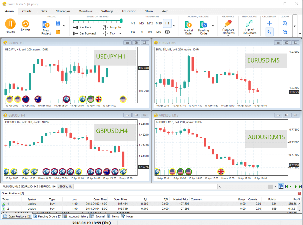 forextetster chart