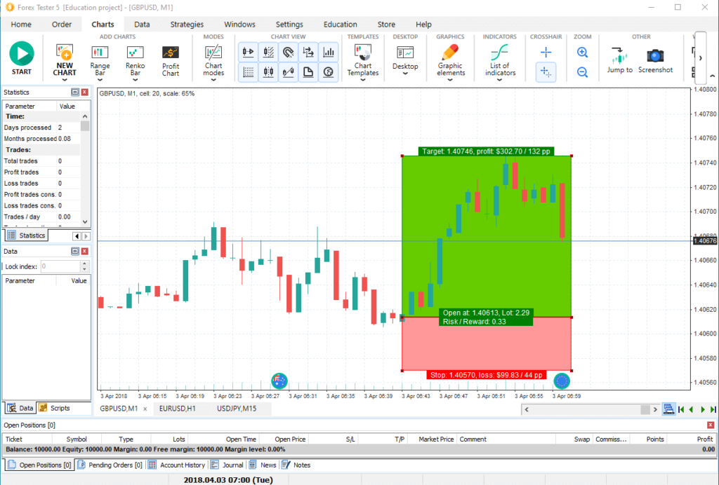 forextester 5