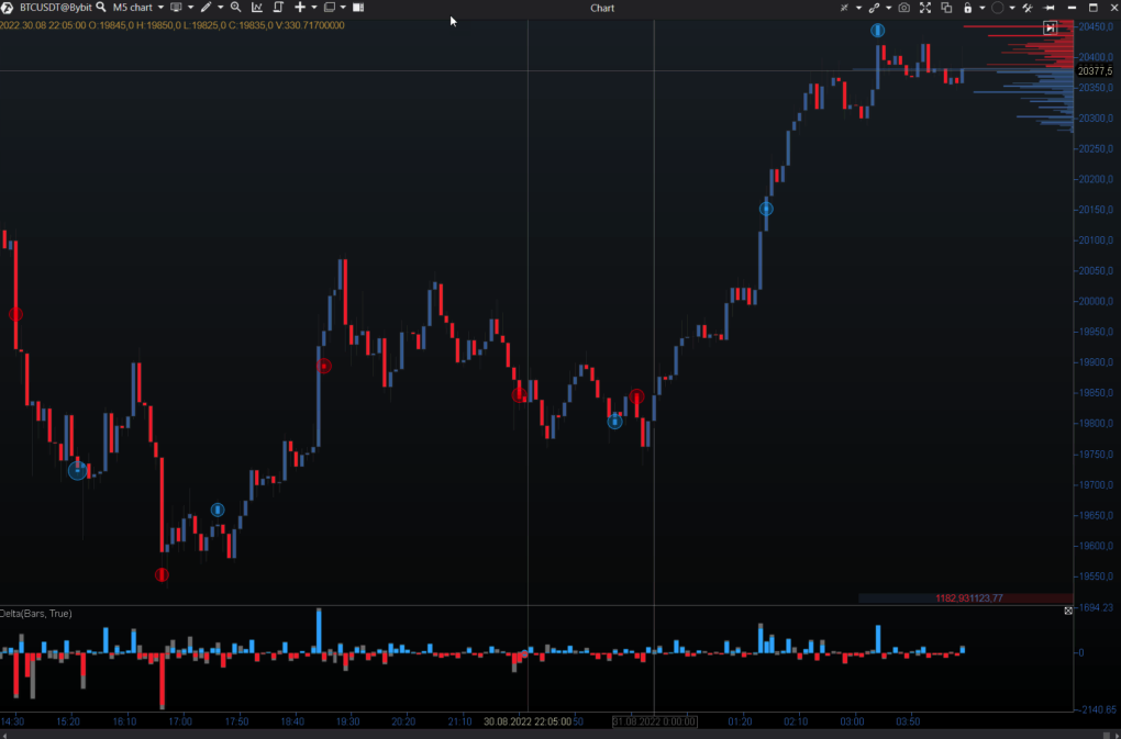 atas trading 