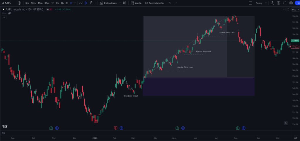 ajuste stop loss